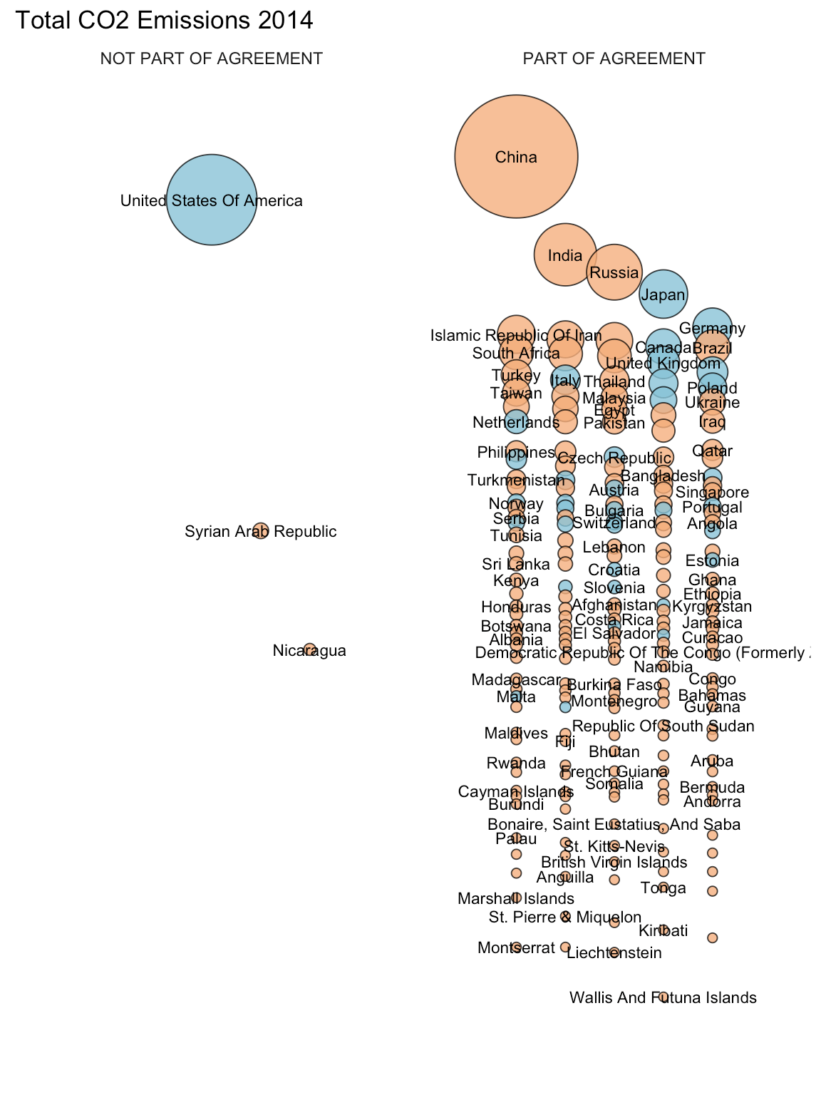 NYT and WaPo Data Visualizations on Carbon Emissions Recreated in R | R ...