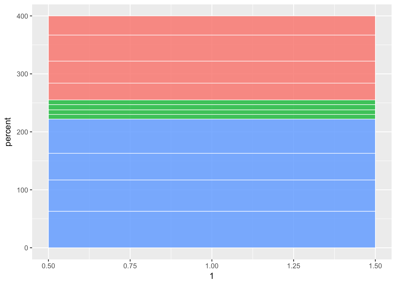 How to Create a Wall Street Journal Data Visualization in R Rbloggers